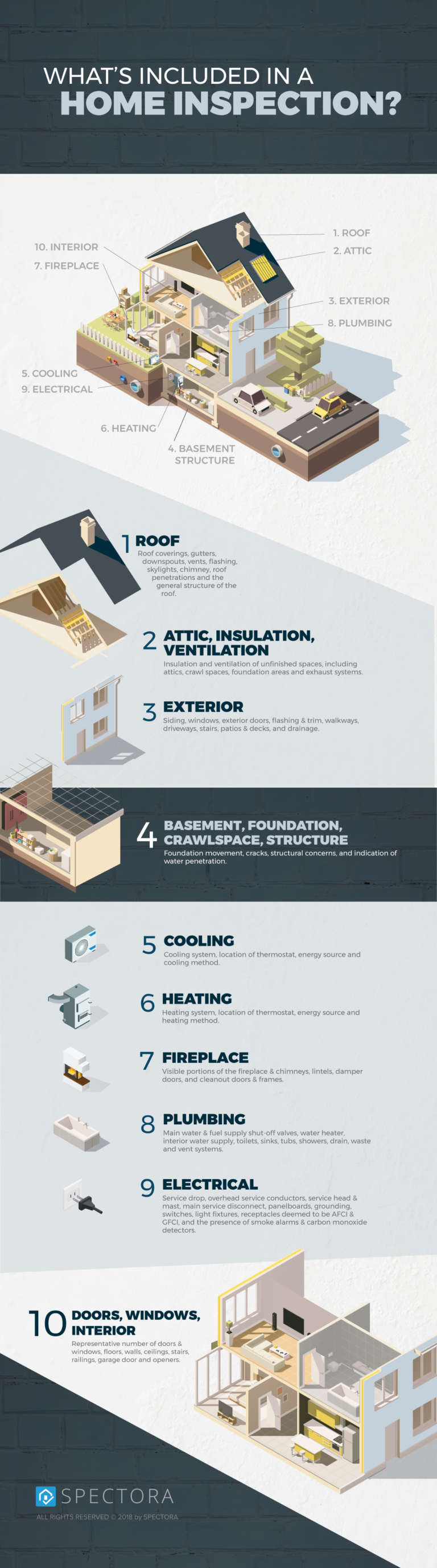 Home Inspection process